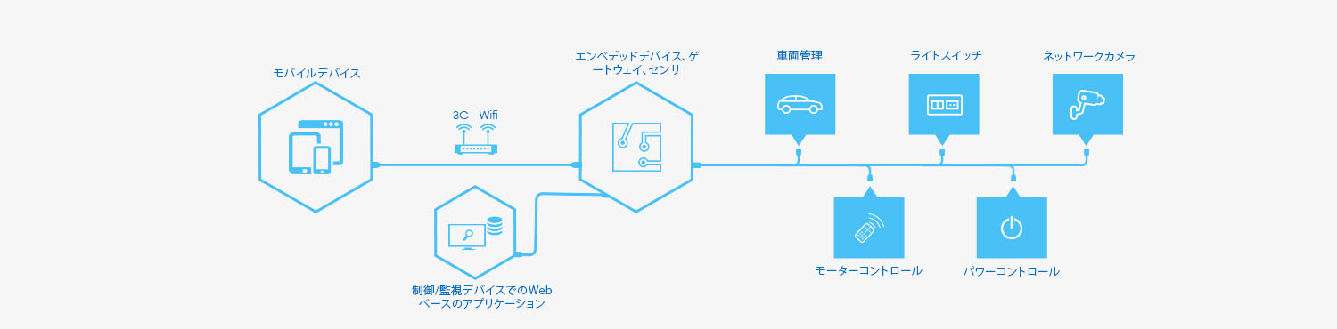 TMA - ソフトウェア、QA、テスト