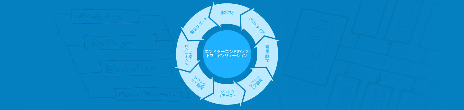 TMA - ソフトウェアサービス - ISV