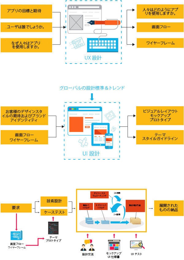 TMA 製品サポートサービス