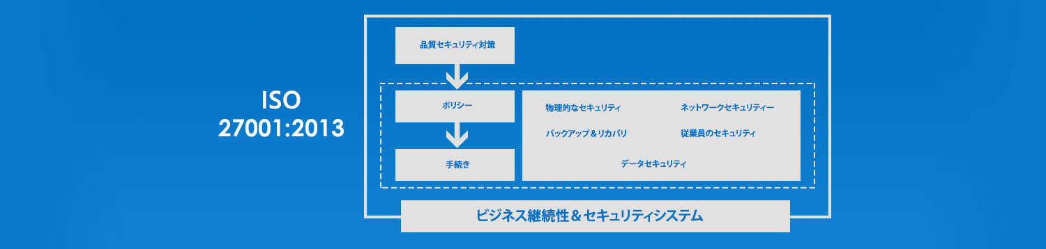 TMA セキュリティ&IP保護