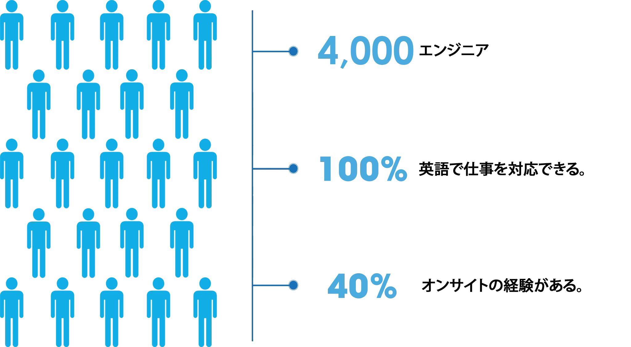 TMAチャート‐人材リソース