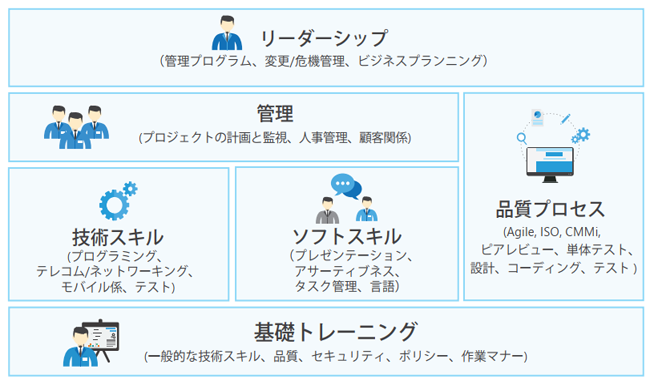 TMAチャート‐人材リソース